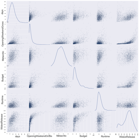 Scatter matrices get me pumped